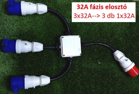 Inchanet Fzis megoszt - 3X32A-rl 3 db 1x32A-ra
